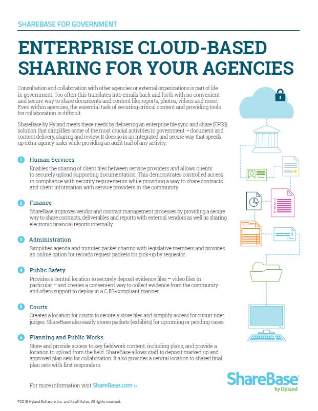 Solutions ShareBase For Government Kyocera Software Document Management Thumb, Procopy, Inc., Bergen County, New Jersey